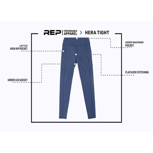 Motion Range