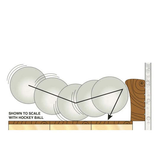 Motion Range