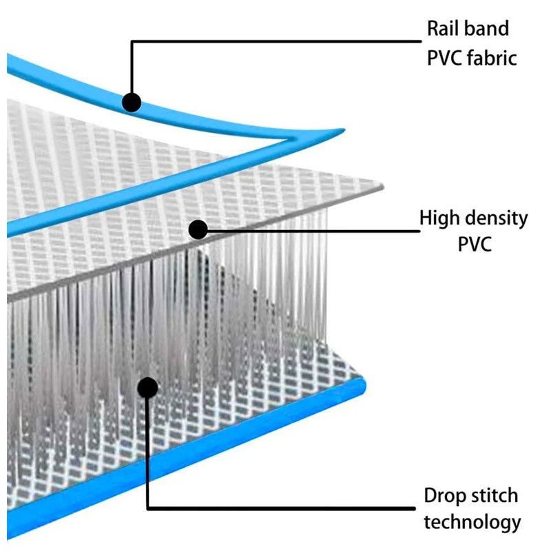 400 x 100cm Inflatable Gymnastics Air Track – Blue - Free Shipping