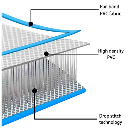 400 x 100cm Inflatable Gymnastics Air Track – Blue - Free Shipping