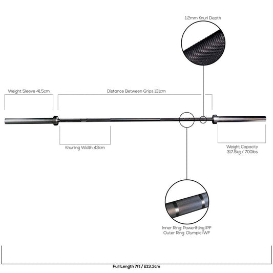 Motion Range