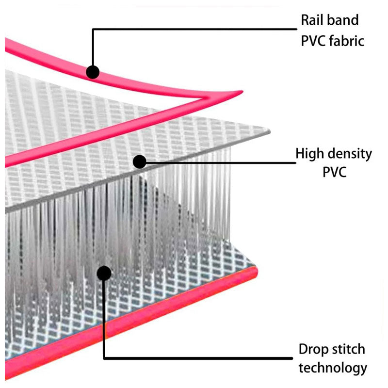 Motion Range