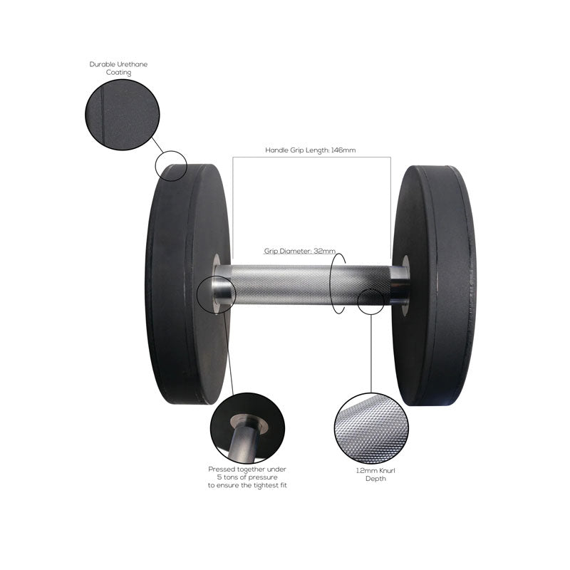 Motion Range